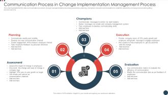 Communication Process In Change Implementation Management Process Mockup PDF