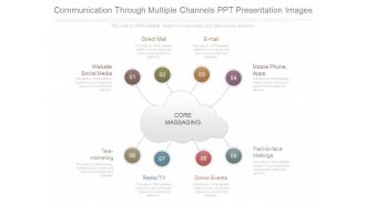 Communication Through Multiple Channels Ppt Presentation Images