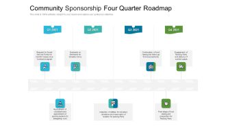 Community Sponsorship Four Quarter Roadmap Formats