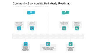Community Sponsorship Half Yearly Roadmap Mockup