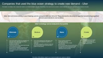 Companies That Used The Blue Ocean Strategy To Create New Demand Uber Topics PDF