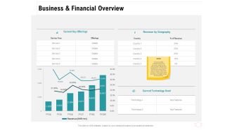 Company Amalgamation Business And Financial Overview Ppt Ideas Format PDF