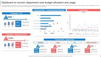 Company Budget Analysis Dashboard To Monitor Department Wise Budget Allocation Microsoft PDF