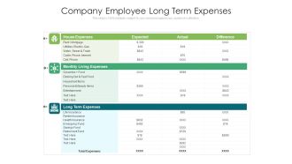 Company Employee Long Term Expenses Ppt PowerPoint Presentation Icon Graphics Download PDF