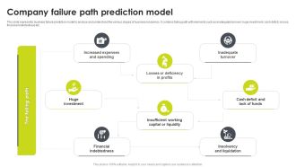Company Failure Path Prediction Model Ideas PDF