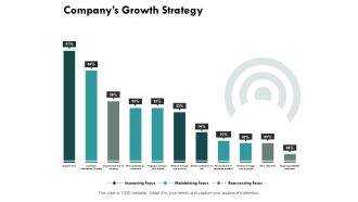 Company Growth Strategy Ppt PowerPoint Presentation Professional Slides
