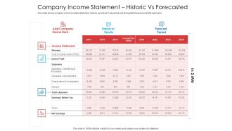Company Income Statement Historic Vs Forecasted Sample PDF