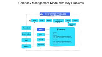 Company Management Model With Key Problems Ppt PowerPoint Presentation File Images PDF