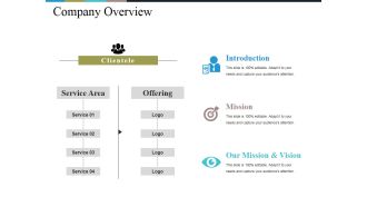 Company Overview Ppt PowerPoint Presentation Model Sample