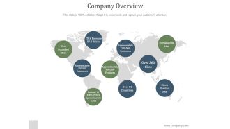 Company Overview Ppt PowerPoint Presentation Model