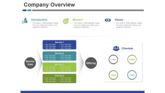 Company Overview Ppt PowerPoint Presentation Slides Graphics Tutorials