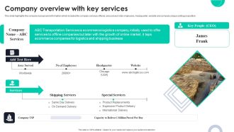 Company Overview With Key Services Ppt PowerPoint Presentation File Deck PDF