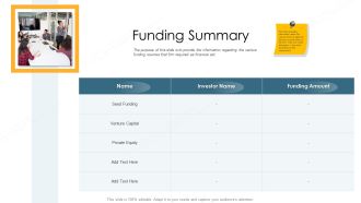 Company Process Handbook Funding Summary Ppt File Show PDF