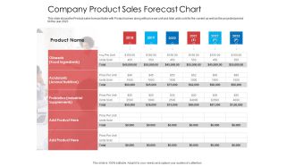 Company Product Sales Forecast Chart Topics PDF