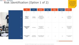 Company Project Planning Risk Identification Resource Ppt Layouts Icons PDF