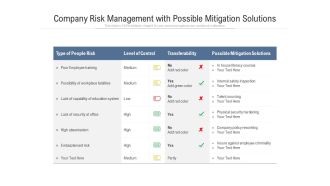 Company Risk Management With Possible Mitigation Solutions Ppt PowerPoint Presentation Model Layout PDF