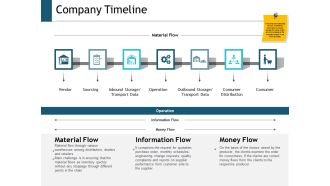 Company Timeline Management Ppt Powerpoint Presentation Inspiration Template