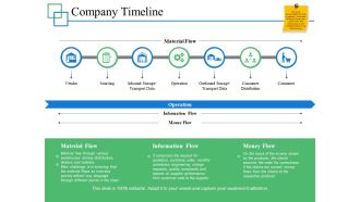 Company Timeline Ppt PowerPoint Presentation Icon Example File
