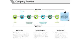 Company Timeline Ppt PowerPoint Presentation Icon Inspiration