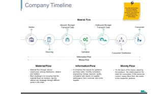 Company Timeline Ppt PowerPoint Presentation Layouts Gridlines