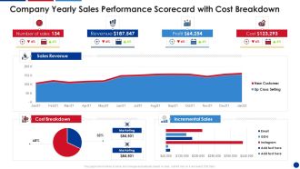 Company Yearly Sales Performance Scorecard With Cost Breakdown Elements PDF