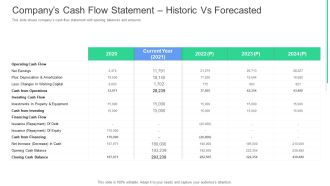 Companys Cash Flow Statement Historic Vs Forecasted Ppt Outline Slide Portrait PDF