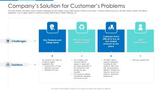 Companys Solution For Customers Problems Ppt Gallery Master Slide PDF