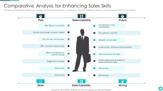 Comparative Analysis For Enhancing Sales Skills Introduction PDF