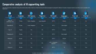 Comparative Analysis Of AI Copywriting Tools Designs PDF