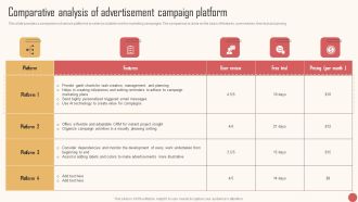 Comparative Analysis Of Advertisement Campaign Platform Summary PDF
