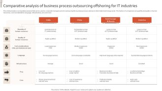 Comparative Analysis Of Business Process Outsourcing Offshoring For IT Industries Guidelines PDF