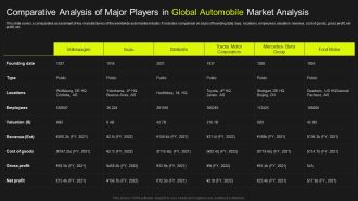 Comparative Analysis Of Major Players In Global Automobile Market Analysis Topics PDF