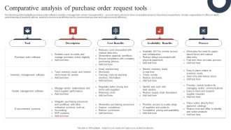 Comparative Analysis Of Purchase Order Request Tools Professional PDF