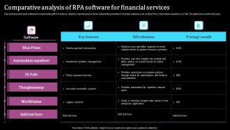 Comparative Analysis Of RPA Software For Financial Services Topics PDF