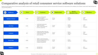 Comparative Analysis Of Retail Consumer Service Software Solutions Slides PDF