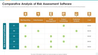 Comparative Analysis Of Risk Assessment Software Ppt PowerPoint Presentation File Inspiration PDF