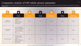 Comparative Analysis Of SAP Robotic Process Automation Rules PDF