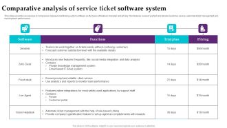 Comparative Analysis Of Service Ticket Software System Template PDF