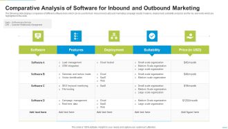 Comparative Analysis Of Software For Inbound And Outbound Marketing Demonstration PDF