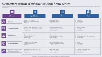 Comparative Analysis Of Technological Smart Homes Devices Information PDF