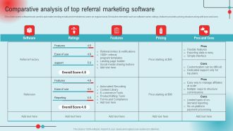 Comparative Analysis Of Top Referral Marketing Software Ppt PowerPoint Presentation File Infographics PDF