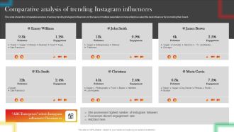 Comparative Analysis Of Trending Instagram Influencers Designs PDF