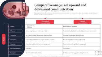 Comparative Analysis Of Upward And Downward Communication Ppt PowerPoint Presentation File Backgrounds PDF