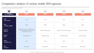 Comparative Analysis Of Various Mobile SEO Agencies Performing Mobile SEO Audit To Analyze Web Traffic Introduction PDF