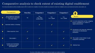 Comparative Analysis To Check Extent Of Existing Digital Enablement Guidelines PDF