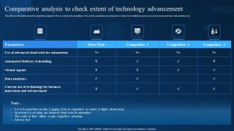 Comparative Analysis To Check Extent Of Technology Advancement Inspiration PDF