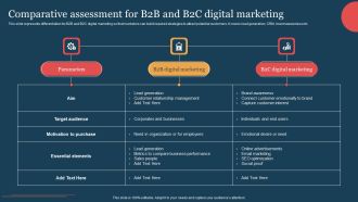 Comparative Assessment For B2B And B2C Digital Marketing Introduction PDF