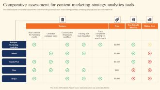 Comparative Assessment For Content Marketing Strategy Analytics Tools Mockup PDF