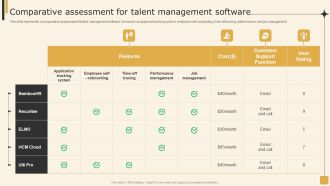 Comparative Assessment For Talent Management Software Employee Performance Management Tactics Formats PDF