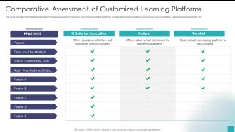 Comparative Assessment Of Customized Learning Platforms Structure PDF